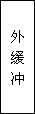 建筑、結(jié)構(gòu)和裝修(圖5)