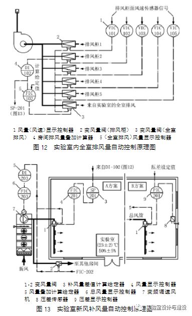 現(xiàn)代化實驗室的通風空調(diào)工程設計(圖10)