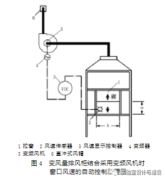 現(xiàn)代化實驗室的通風空調(diào)工程設計(圖4)