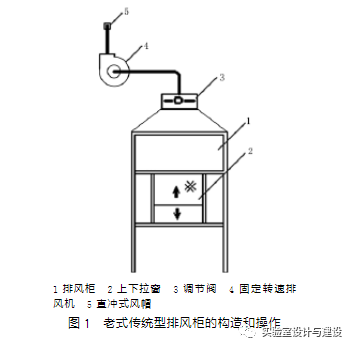 現(xiàn)代化實驗室的通風空調(diào)工程設計(圖1)