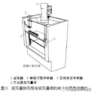 現(xiàn)代化實驗室的通風空調(diào)工程設計(圖6)