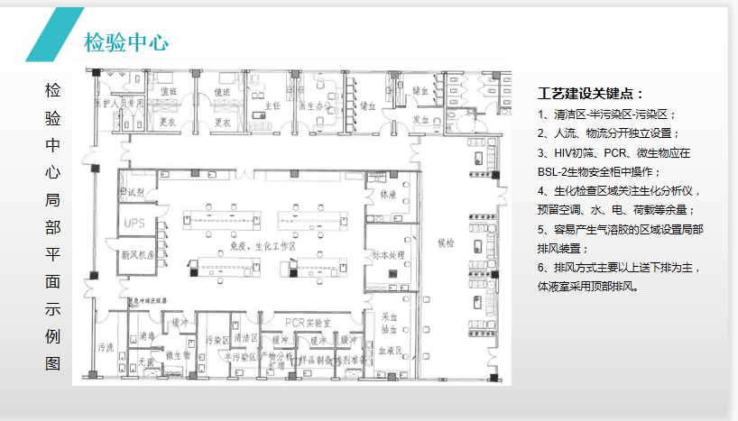 “智能建造 智慧運維” 江蘇醫(yī)院建筑與規(guī)劃管理專業(yè)委員會2021年學術年會圓滿落幕(圖6)