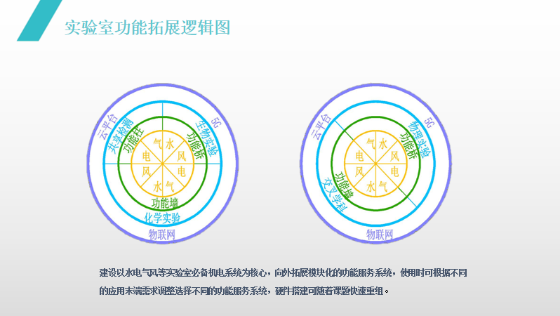 “智能建造 智慧運維” 江蘇醫(yī)院建筑與規(guī)劃管理專業(yè)委員會2021年學術年會圓滿落幕(圖7)